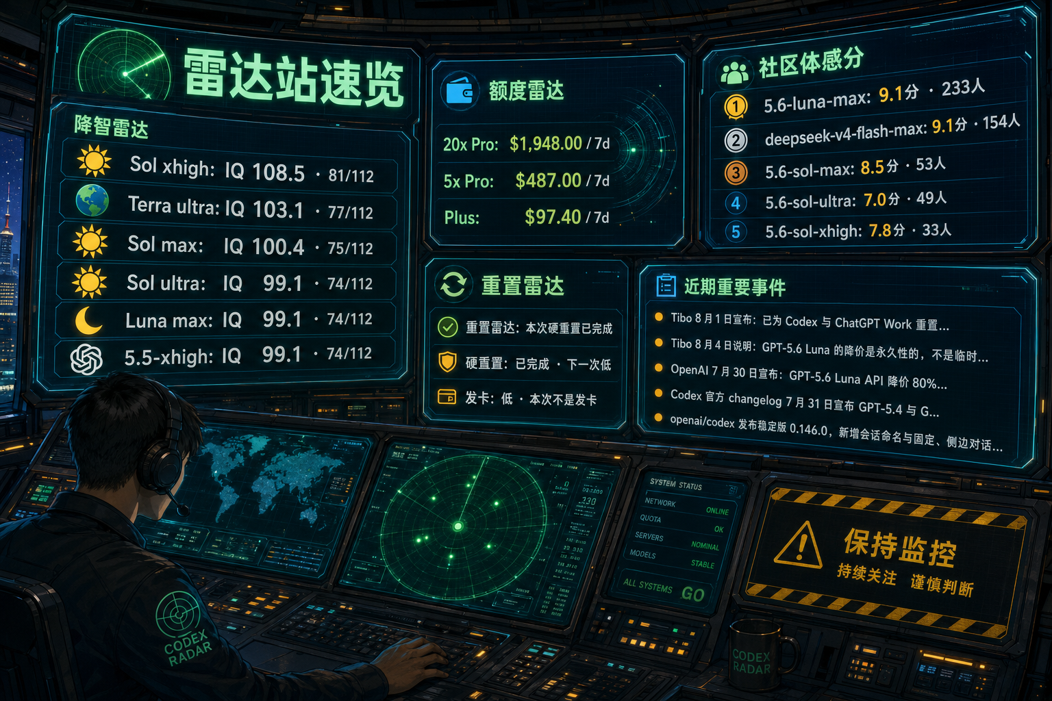 Codex 雷达站速览：降智雷达、额度雷达、社区体感分、重置雷达与最近重要事件