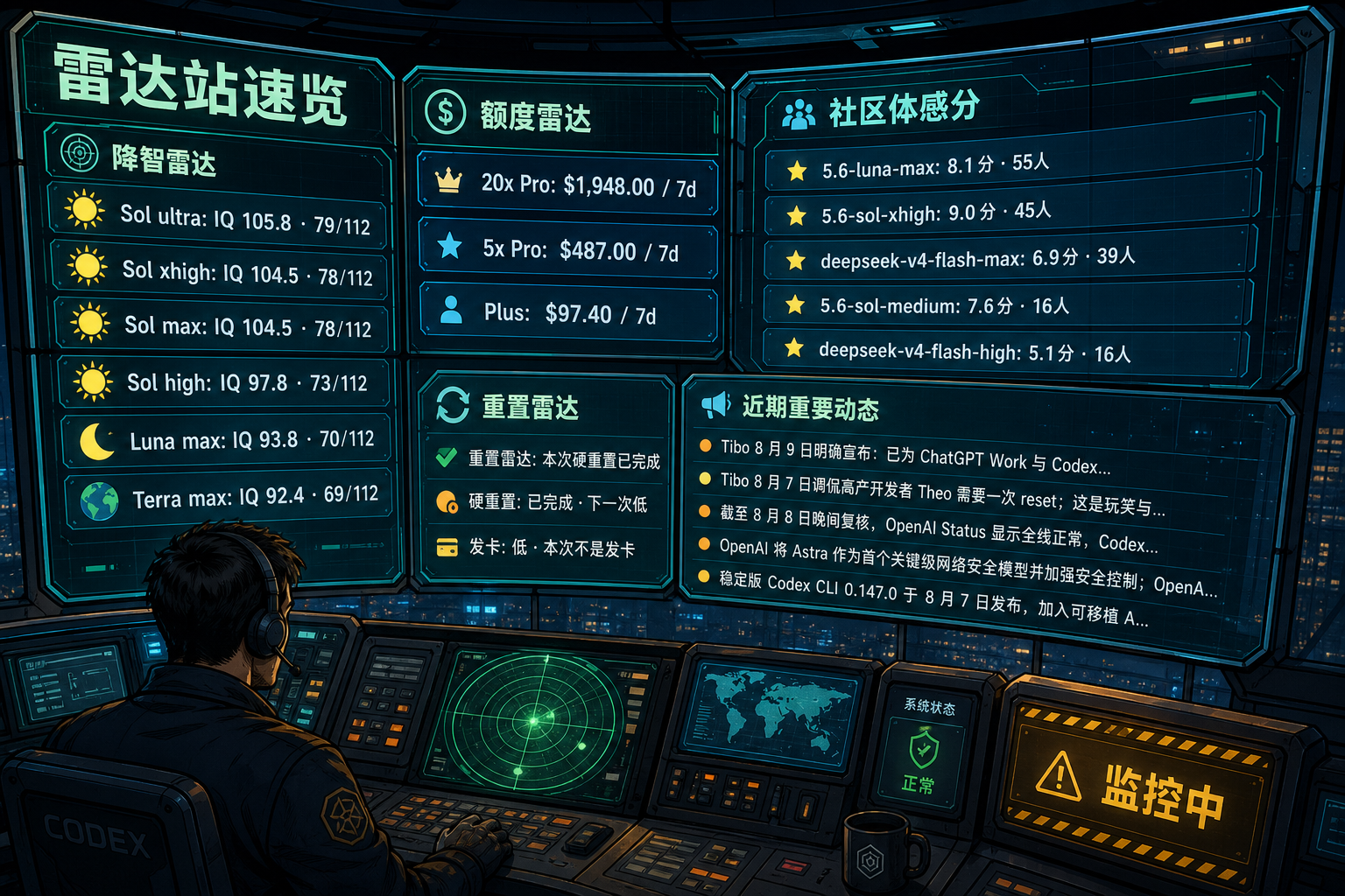 Codex 雷达站速览：降智雷达、额度雷达、社区体感分、重置雷达与最近重要事件