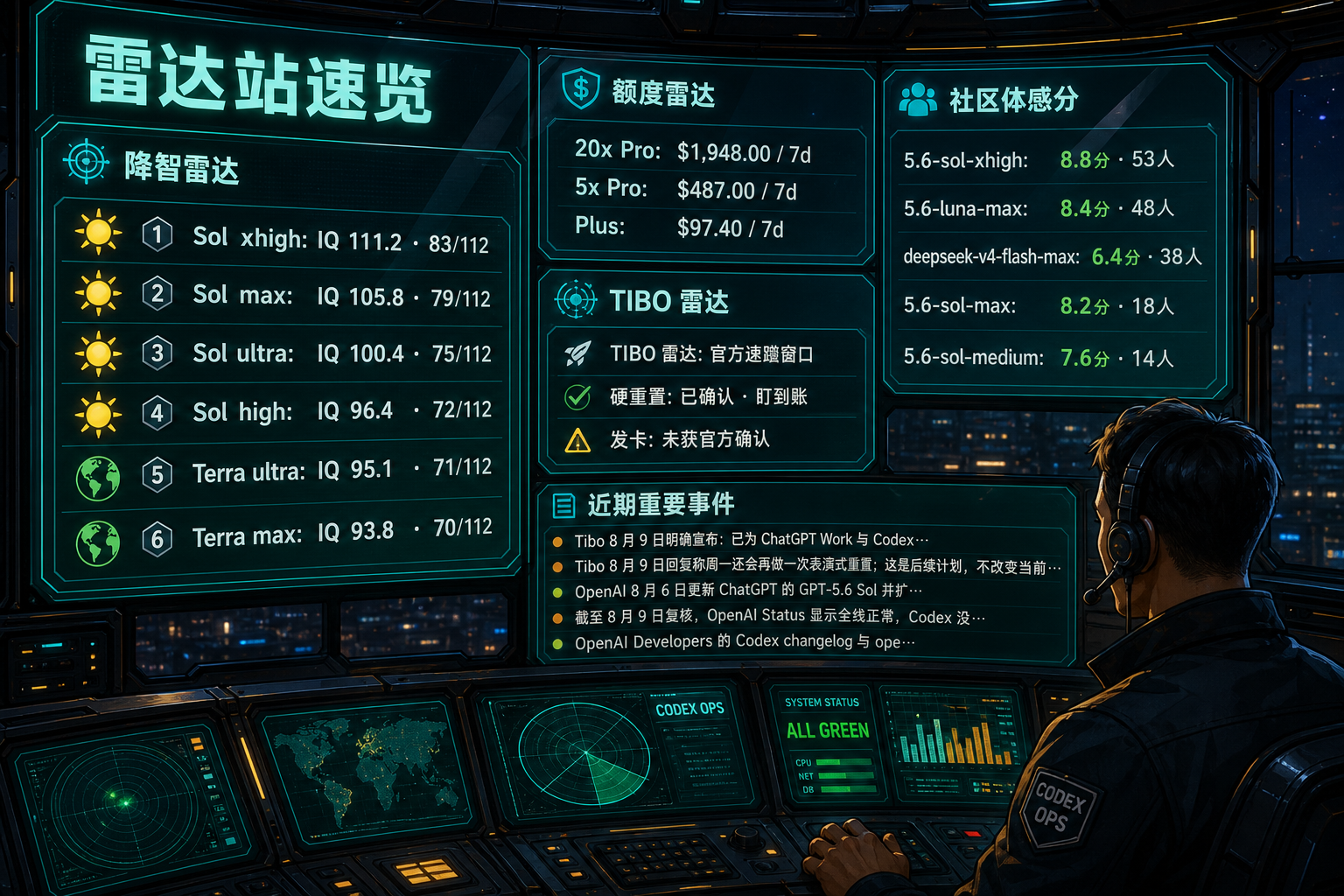 Codex 雷达站速览：降智雷达、额度雷达、社区体感分、TIBO 雷达与最近重要事件