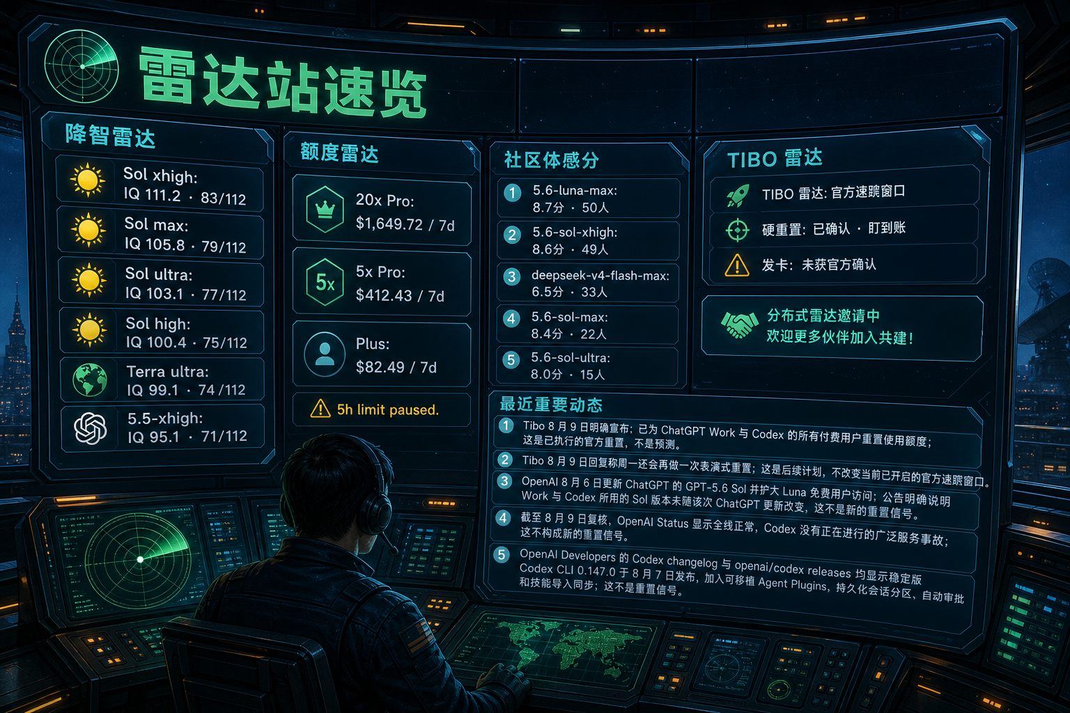 Codex 雷达站速览：降智雷达、额度雷达、社区体感分、TIBO 雷达与最近重要事件