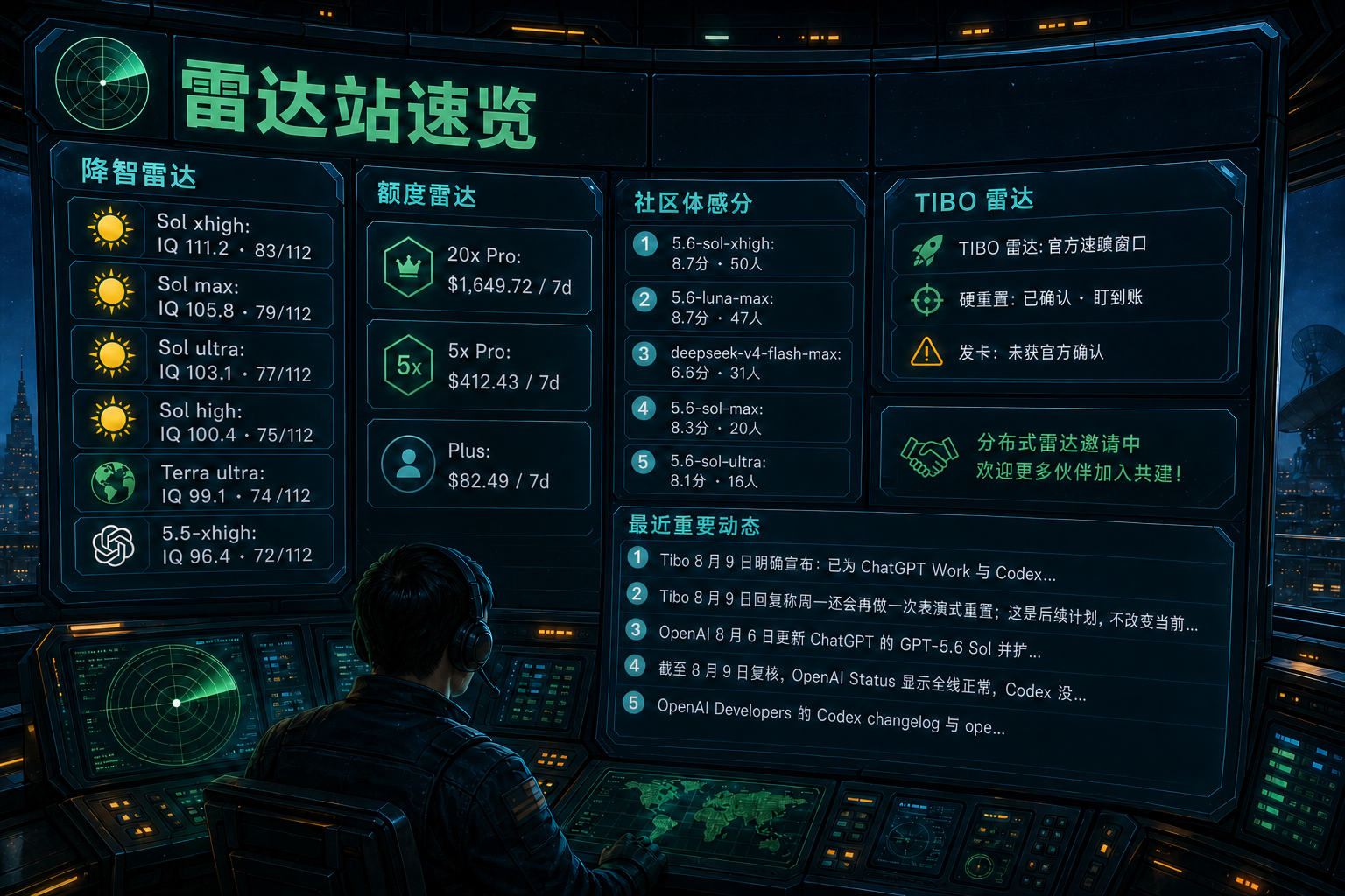 Codex 雷达站速览：降智雷达、额度雷达、社区体感分、TIBO 雷达与最近重要事件